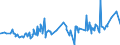 KN 07133900 /Exporte /Einheit = Preise (Euro/Tonne) /Partnerland: Mosambik /Meldeland: Eur27_2020 /07133900:Bohnen `vigna-arten, Phaseolus-arten`, Getrocknet und Ausgelöst, Auch Geschält Oder Zerkleinert (Ausg. Bohnen der art `vigna Mungo [l.] Hepper Oder Vigna Radiata [l.] Wilczek`, Adzukibohnen, Gartenbohnen, Bambara-erdnüsse und Spargelbohnen)