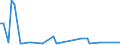 KN 07136000 /Exporte /Einheit = Preise (Euro/Tonne) /Partnerland: Ver.koenigreich(Ohne Nordirland) /Meldeland: Eur27_2020 /07136000:Taubenerbsen `cajanus Cajan`,  Getrocknet und Ausgelöst, Auch Geschält Oder Zerkleinert