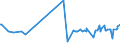 KN 07136000 /Exporte /Einheit = Preise (Euro/Tonne) /Partnerland: Schweiz /Meldeland: Eur27_2020 /07136000:Taubenerbsen `cajanus Cajan`,  Getrocknet und Ausgelöst, Auch Geschält Oder Zerkleinert