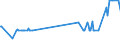 KN 07136000 /Exporte /Einheit = Preise (Euro/Tonne) /Partnerland: Bulgarien /Meldeland: Eur27_2020 /07136000:Taubenerbsen `cajanus Cajan`,  Getrocknet und Ausgelöst, Auch Geschält Oder Zerkleinert