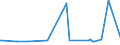 KN 07136000 /Exporte /Einheit = Preise (Euro/Tonne) /Partnerland: Serbien /Meldeland: Eur27_2020 /07136000:Taubenerbsen `cajanus Cajan`,  Getrocknet und Ausgelöst, Auch Geschält Oder Zerkleinert