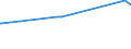 KN 07136000 /Exporte /Einheit = Preise (Euro/Tonne) /Partnerland: Kuba /Meldeland: Eur27_2020 /07136000:Taubenerbsen `cajanus Cajan`,  Getrocknet und Ausgelöst, Auch Geschält Oder Zerkleinert