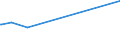 KN 07136000 /Exporte /Einheit = Preise (Euro/Tonne) /Partnerland: Nicht Ermittelte Laender  /Meldeland: Europäische Union /07136000:Taubenerbsen `cajanus Cajan`,  Getrocknet und Ausgelöst, Auch Geschält Oder Zerkleinert