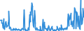 KN 07136000 /Exporte /Einheit = Preise (Euro/Tonne) /Partnerland: Intra-eur /Meldeland: Eur27_2020 /07136000:Taubenerbsen `cajanus Cajan`,  Getrocknet und Ausgelöst, Auch Geschält Oder Zerkleinert