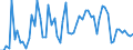 CN 07139000 /Exports /Unit = Prices (Euro/ton) /Partner: United Kingdom(Excluding Northern Ireland) /Reporter: Eur27_2020 /07139000:Dried, Shelled Leguminous Vegetables, Whether or not Skinned or Split (Excl. Peas, Chickpeas, Beans, Lentils, Broad Beans, Horse Beans and Pigeon Peas)