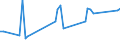 KN 07139010 /Exporte /Einheit = Preise (Euro/Tonne) /Partnerland: Italien /Meldeland: Europäische Union /07139010:Hlsenfrchte, Getrocknet und Ausgel”st, zur Aussaat (Ausg. Erbsen, Kichererbsen, Bohnen, Linsen, Puffbohnen, Pferdebohnen und Ackerbohnen)