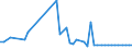 KN 07139090 /Exporte /Einheit = Preise (Euro/Tonne) /Partnerland: Griechenland /Meldeland: Europäische Union /07139090:Hlsenfrchte, Getrocknet und Ausgel”st, Auch Gesch„lt Oder Zerkleinert (Ausg. zur Aussaat Sowie Erbsen, Kichererbsen, Bohnen, Linsen, Puffbohnen, Pferdebohnen und Ackerbohnen)