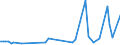 KN 07139090 /Exporte /Einheit = Preise (Euro/Tonne) /Partnerland: Tschechien /Meldeland: Europäische Union /07139090:Hlsenfrchte, Getrocknet und Ausgel”st, Auch Gesch„lt Oder Zerkleinert (Ausg. zur Aussaat Sowie Erbsen, Kichererbsen, Bohnen, Linsen, Puffbohnen, Pferdebohnen und Ackerbohnen)