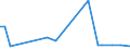 KN 07139090 /Exporte /Einheit = Preise (Euro/Tonne) /Partnerland: Slowakei /Meldeland: Europäische Union /07139090:Hlsenfrchte, Getrocknet und Ausgel”st, Auch Gesch„lt Oder Zerkleinert (Ausg. zur Aussaat Sowie Erbsen, Kichererbsen, Bohnen, Linsen, Puffbohnen, Pferdebohnen und Ackerbohnen)