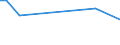 KN 07139090 /Exporte /Einheit = Preise (Euro/Tonne) /Partnerland: Kongo /Meldeland: Europäische Union /07139090:Hlsenfrchte, Getrocknet und Ausgel”st, Auch Gesch„lt Oder Zerkleinert (Ausg. zur Aussaat Sowie Erbsen, Kichererbsen, Bohnen, Linsen, Puffbohnen, Pferdebohnen und Ackerbohnen)