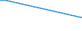 KN 07139090 /Exporte /Einheit = Preise (Euro/Tonne) /Partnerland: Dem. Rep. Kongo /Meldeland: Europäische Union /07139090:Hlsenfrchte, Getrocknet und Ausgel”st, Auch Gesch„lt Oder Zerkleinert (Ausg. zur Aussaat Sowie Erbsen, Kichererbsen, Bohnen, Linsen, Puffbohnen, Pferdebohnen und Ackerbohnen)