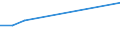 KN 07139090 /Exporte /Einheit = Preise (Euro/Tonne) /Partnerland: Dschibuti /Meldeland: Europäische Union /07139090:Hlsenfrchte, Getrocknet und Ausgel”st, Auch Gesch„lt Oder Zerkleinert (Ausg. zur Aussaat Sowie Erbsen, Kichererbsen, Bohnen, Linsen, Puffbohnen, Pferdebohnen und Ackerbohnen)