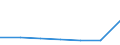 KN 07139090 /Exporte /Einheit = Preise (Euro/Tonne) /Partnerland: Reunion /Meldeland: Europäische Union /07139090:Hlsenfrchte, Getrocknet und Ausgel”st, Auch Gesch„lt Oder Zerkleinert (Ausg. zur Aussaat Sowie Erbsen, Kichererbsen, Bohnen, Linsen, Puffbohnen, Pferdebohnen und Ackerbohnen)