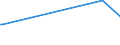 KN 07141000 /Exporte /Einheit = Preise (Euro/Tonne) /Partnerland: Mosambik /Meldeland: Eur27_2020 /07141000:Maniok, Frisch, Gekühlt, Gefroren Oder Getrocknet, Auch in Stücken Oder in Form von Pellets