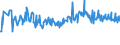 KN 07141091 /Exporte /Einheit = Preise (Euro/Tonne) /Partnerland: Finnland /Meldeland: Europäische Union /07141091:Wurzeln Oder Knollen von Maniok, zum Menschlichen Verzehr, in Unmittelbaren Umschlieáungen mit Einem Inhalt von <= 28 kg, Entweder Frisch und Ganz, Oder Gefroren Ohne Haut, Auch in Stcke Geschnitten