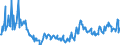 KN 07141091 /Exporte /Einheit = Preise (Euro/Tonne) /Partnerland: Schweiz /Meldeland: Europäische Union /07141091:Wurzeln Oder Knollen von Maniok, zum Menschlichen Verzehr, in Unmittelbaren Umschlieáungen mit Einem Inhalt von <= 28 kg, Entweder Frisch und Ganz, Oder Gefroren Ohne Haut, Auch in Stcke Geschnitten