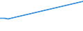 KN 07141091 /Exporte /Einheit = Preise (Euro/Tonne) /Partnerland: Nicht Ermittelte Laender  /Meldeland: Europäische Union /07141091:Wurzeln Oder Knollen von Maniok, zum Menschlichen Verzehr, in Unmittelbaren Umschlieáungen mit Einem Inhalt von <= 28 kg, Entweder Frisch und Ganz, Oder Gefroren Ohne Haut, Auch in Stcke Geschnitten