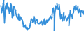 KN 07141091 /Exporte /Einheit = Preise (Euro/Tonne) /Partnerland: Intra-eur /Meldeland: Europäische Union /07141091:Wurzeln Oder Knollen von Maniok, zum Menschlichen Verzehr, in Unmittelbaren Umschlieáungen mit Einem Inhalt von <= 28 kg, Entweder Frisch und Ganz, Oder Gefroren Ohne Haut, Auch in Stcke Geschnitten