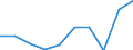 KN 07142090 /Exporte /Einheit = Preise (Euro/Tonne) /Partnerland: Belgien/Luxemburg /Meldeland: Eur27 /07142090:Süßkartoffeln, Frisch, Gekühlt, Gefroren Oder Getrocknet, Auch in Stücken Oder in Form von Pellets (Ausg. Frische, Ganze Süßkartoffeln zum Menschlichen Verzehr)