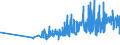 KN 07142090 /Exporte /Einheit = Preise (Euro/Tonne) /Partnerland: Daenemark /Meldeland: Eur27_2020 /07142090:Süßkartoffeln, Frisch, Gekühlt, Gefroren Oder Getrocknet, Auch in Stücken Oder in Form von Pellets (Ausg. Frische, Ganze Süßkartoffeln zum Menschlichen Verzehr)