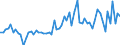 KN 07142090 /Exporte /Einheit = Preise (Euro/Tonne) /Partnerland: Ver.koenigreich(Ohne Nordirland) /Meldeland: Eur27_2020 /07142090:Süßkartoffeln, Frisch, Gekühlt, Gefroren Oder Getrocknet, Auch in Stücken Oder in Form von Pellets (Ausg. Frische, Ganze Süßkartoffeln zum Menschlichen Verzehr)