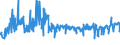 KN 07142090 /Exporte /Einheit = Preise (Euro/Tonne) /Partnerland: Luxemburg /Meldeland: Eur27_2020 /07142090:Süßkartoffeln, Frisch, Gekühlt, Gefroren Oder Getrocknet, Auch in Stücken Oder in Form von Pellets (Ausg. Frische, Ganze Süßkartoffeln zum Menschlichen Verzehr)