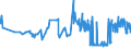 KN 07142090 /Exporte /Einheit = Preise (Euro/Tonne) /Partnerland: Schweden /Meldeland: Eur27_2020 /07142090:Süßkartoffeln, Frisch, Gekühlt, Gefroren Oder Getrocknet, Auch in Stücken Oder in Form von Pellets (Ausg. Frische, Ganze Süßkartoffeln zum Menschlichen Verzehr)