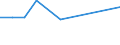 KN 07145090 /Exporte /Einheit = Preise (Euro/Tonne) /Partnerland: Niederlande /Meldeland: Europäische Union /07145090:Tannia `xanthosoma-arten`, Frisch, Gekhlt, Gefroren Oder Getrocknet, Auch in Stcken Oder in Form von Pellets (Ausg. zum Menschlichen Verzehr, in Umschlieáungen mit Einem Inhalt von <= 28 kg, Entweder Frisch und Ganz Oder Gefroren Ohne Haut)