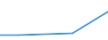 KN 07145090 /Importe /Einheit = Preise (Euro/Tonne) /Partnerland: Frankreich /Meldeland: Europäische Union /07145090:Tannia `xanthosoma-arten`, Frisch, Gekhlt, Gefroren Oder Getrocknet, Auch in Stcken Oder in Form von Pellets (Ausg. zum Menschlichen Verzehr, in Umschlieáungen mit Einem Inhalt von <= 28 kg, Entweder Frisch und Ganz Oder Gefroren Ohne Haut)