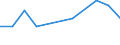 KN 07145090 /Importe /Einheit = Preise (Euro/Tonne) /Partnerland: Polen /Meldeland: Europäische Union /07145090:Tannia `xanthosoma-arten`, Frisch, Gekhlt, Gefroren Oder Getrocknet, Auch in Stcken Oder in Form von Pellets (Ausg. zum Menschlichen Verzehr, in Umschlieáungen mit Einem Inhalt von <= 28 kg, Entweder Frisch und Ganz Oder Gefroren Ohne Haut)