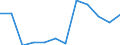 KN 07145090 /Importe /Einheit = Werte in 1000 Euro /Partnerland: Intra-eur /Meldeland: Europäische Union /07145090:Tannia `xanthosoma-arten`, Frisch, Gekhlt, Gefroren Oder Getrocknet, Auch in Stcken Oder in Form von Pellets (Ausg. zum Menschlichen Verzehr, in Umschlieáungen mit Einem Inhalt von <= 28 kg, Entweder Frisch und Ganz Oder Gefroren Ohne Haut)