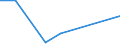 KN 07145090 /Importe /Einheit = Werte in 1000 Euro /Partnerland: Extra-eur /Meldeland: Frankreich /07145090:Tannia `xanthosoma-arten`, Frisch, Gekhlt, Gefroren Oder Getrocknet, Auch in Stcken Oder in Form von Pellets (Ausg. zum Menschlichen Verzehr, in Umschlieáungen mit Einem Inhalt von <= 28 kg, Entweder Frisch und Ganz Oder Gefroren Ohne Haut)