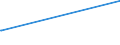 KN 07149011 /Exporte /Einheit = Preise (Euro/Tonne) /Partnerland: Vereinigte Staaten von Amerika /Meldeland: Europäische Union /07149011:Wurzeln Oder Knollen von Maranta und Salep und Žhnl. Wurzeln und Knollen mit Hohem St„rkegehalt, zum Menschlichen Verzehr, in Unmittelbaren Umschlieáungen mit Einem Inhalt von <= 28 kg, Entweder Frisch und Ganz, Oder Gefroren Ohne Haut, Auch in Stcke Geschnitten (Ausg. Wurzeln Oder Knollen von Maniok, Sákartoffeln und Topinambur)