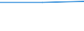 KN 07149012 /Importe /Einheit = Preise (Euro/Tonne) /Partnerland: Polen /Meldeland: Europäische Union /07149012:Wurzeln und Knollen von Pfeilwurz `arrowroot`, Salep und Žhnliche Wurzeln und Knollen (Ausg. Maniok, Topinambur, Sákartoffeln, Yamswurzeln, Taro und Tannia) mit Hohem St„rkegehalt, zum Menschlichen Verzehr, in Unmittelbaren Umschlieáungen mit Einem Inhalt von <= 28 kg, Entweder Frisch und Ganz Oder Gefroren Ohne Haut, Auch in Stcken