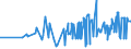 CN 08012200 /Exports /Unit = Prices (Euro/ton) /Partner: Iceland /Reporter: Eur27_2020 /08012200:Fresh or Dried Brazil Nuts, Shelled