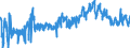 CN 0801 /Exports /Unit = Prices (Euro/ton) /Partner: United Kingdom /Reporter: Eur27_2020 /0801:Coconuts, Brazil Nuts and Cashew Nuts, Fresh or Dried, Whether or not Shelled or Peeled