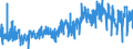 CN 0801 /Exports /Unit = Prices (Euro/ton) /Partner: Ireland /Reporter: Eur27_2020 /0801:Coconuts, Brazil Nuts and Cashew Nuts, Fresh or Dried, Whether or not Shelled or Peeled