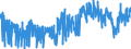 CN 0801 /Exports /Unit = Prices (Euro/ton) /Partner: Greece /Reporter: Eur27_2020 /0801:Coconuts, Brazil Nuts and Cashew Nuts, Fresh or Dried, Whether or not Shelled or Peeled