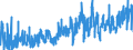 CN 0801 /Exports /Unit = Prices (Euro/ton) /Partner: Spain /Reporter: Eur27_2020 /0801:Coconuts, Brazil Nuts and Cashew Nuts, Fresh or Dried, Whether or not Shelled or Peeled