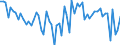 KN 0801 /Exporte /Einheit = Preise (Euro/Tonne) /Partnerland: Ver.koenigreich(Nordirland) /Meldeland: Eur27_2020 /0801:Kokosnüsse, Paranüsse und Kaschu-nüsse, Frisch Oder Getrocknet, Auch Ohne Schalen Oder Enthäutet