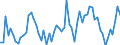 CN 0801 /Exports /Unit = Prices (Euro/ton) /Partner: United Kingdom(Excluding Northern Ireland) /Reporter: Eur27_2020 /0801:Coconuts, Brazil Nuts and Cashew Nuts, Fresh or Dried, Whether or not Shelled or Peeled