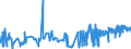 CN 0801 /Exports /Unit = Prices (Euro/ton) /Partner: Canary /Reporter: Eur27_2020 /0801:Coconuts, Brazil Nuts and Cashew Nuts, Fresh or Dried, Whether or not Shelled or Peeled