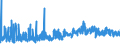 CN 0801 /Exports /Unit = Prices (Euro/ton) /Partner: Iceland /Reporter: Eur27_2020 /0801:Coconuts, Brazil Nuts and Cashew Nuts, Fresh or Dried, Whether or not Shelled or Peeled