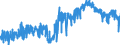 CN 0801 /Exports /Unit = Prices (Euro/ton) /Partner: Finland /Reporter: Eur27_2020 /0801:Coconuts, Brazil Nuts and Cashew Nuts, Fresh or Dried, Whether or not Shelled or Peeled