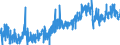 CN 0801 /Exports /Unit = Prices (Euro/ton) /Partner: Switzerland /Reporter: Eur27_2020 /0801:Coconuts, Brazil Nuts and Cashew Nuts, Fresh or Dried, Whether or not Shelled or Peeled