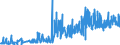 CN 0801 /Exports /Unit = Prices (Euro/ton) /Partner: Gibraltar /Reporter: Eur27_2020 /0801:Coconuts, Brazil Nuts and Cashew Nuts, Fresh or Dried, Whether or not Shelled or Peeled