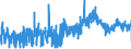 CN 0801 /Exports /Unit = Prices (Euro/ton) /Partner: Malta /Reporter: Eur27_2020 /0801:Coconuts, Brazil Nuts and Cashew Nuts, Fresh or Dried, Whether or not Shelled or Peeled