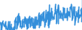 CN 0801 /Exports /Unit = Prices (Euro/ton) /Partner: Lithuania /Reporter: Eur27_2020 /0801:Coconuts, Brazil Nuts and Cashew Nuts, Fresh or Dried, Whether or not Shelled or Peeled