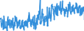 CN 0801 /Exports /Unit = Prices (Euro/ton) /Partner: Czech Rep. /Reporter: Eur27_2020 /0801:Coconuts, Brazil Nuts and Cashew Nuts, Fresh or Dried, Whether or not Shelled or Peeled