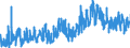 CN 0801 /Exports /Unit = Prices (Euro/ton) /Partner: Slovakia /Reporter: Eur27_2020 /0801:Coconuts, Brazil Nuts and Cashew Nuts, Fresh or Dried, Whether or not Shelled or Peeled